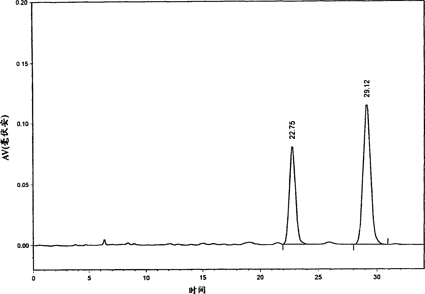 Injection formulation containing raw material herb red sage root and its quality control method