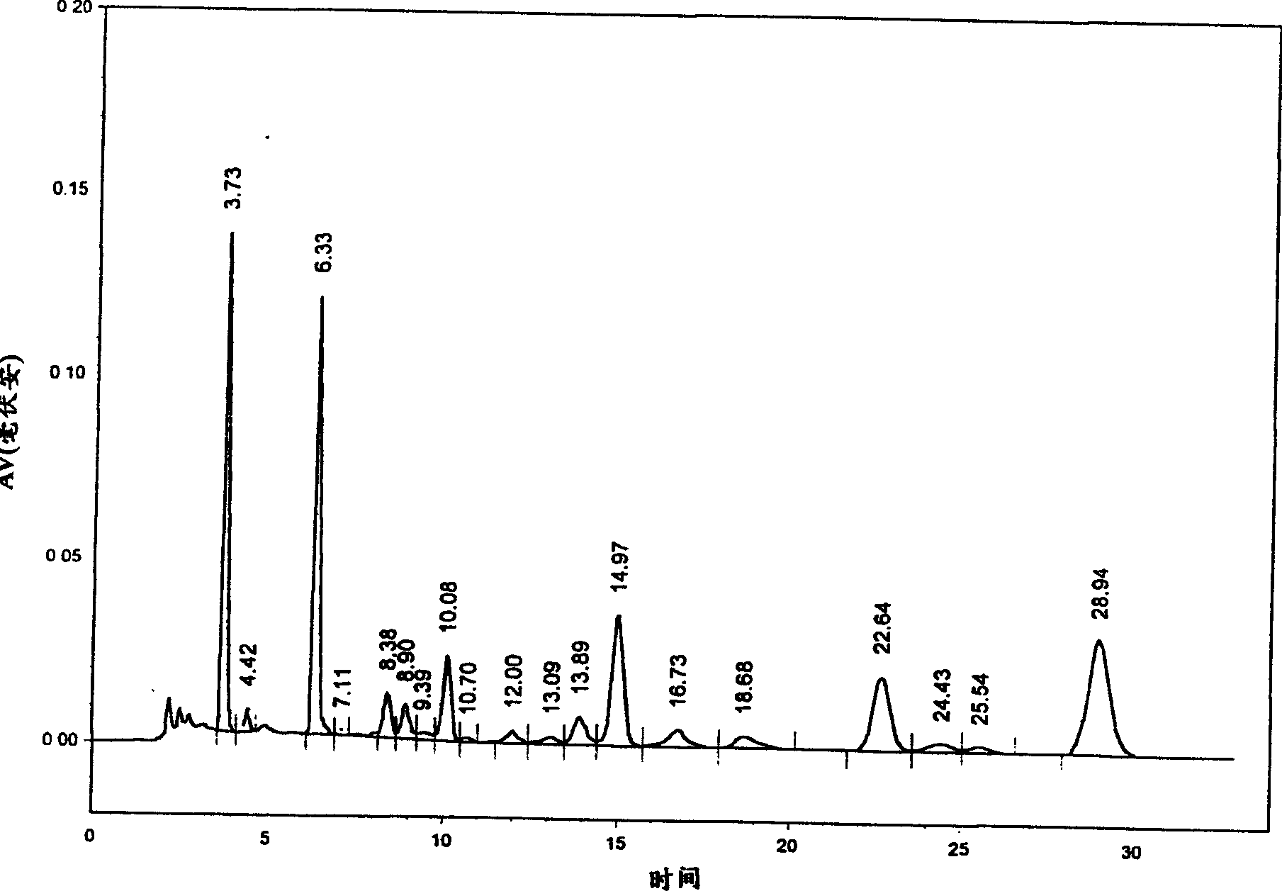 Injection formulation containing raw material herb red sage root and its quality control method