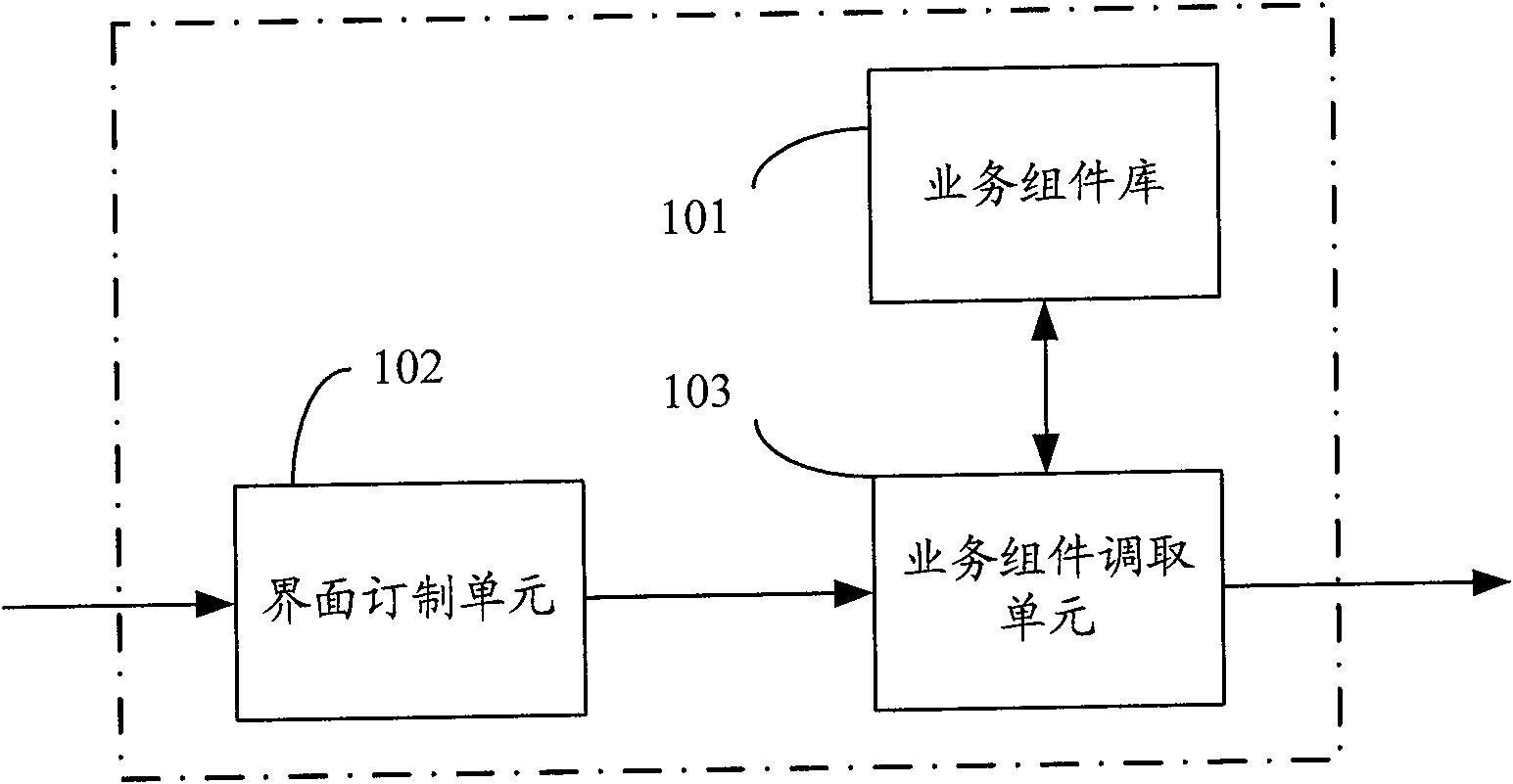 Method and system for realizing interface dynamic customization and generation