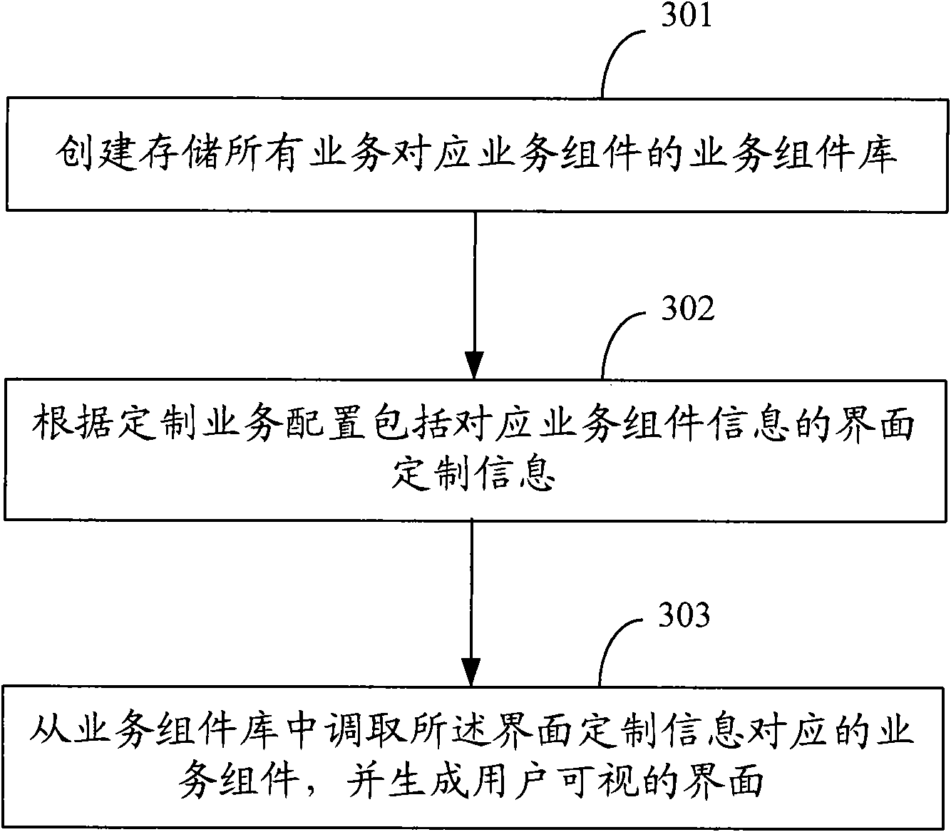 Method and system for realizing interface dynamic customization and generation