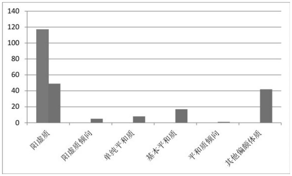 Traditional Chinese medicine yang-deficiency constitution acupoint patch and preparation method thereof