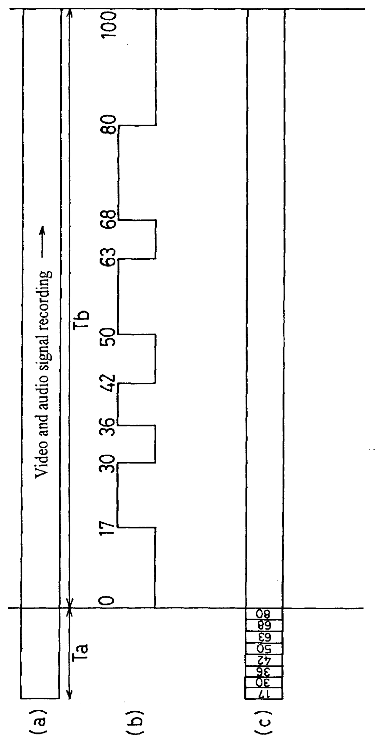 Method and apparatus for automatically generating a digest of a program