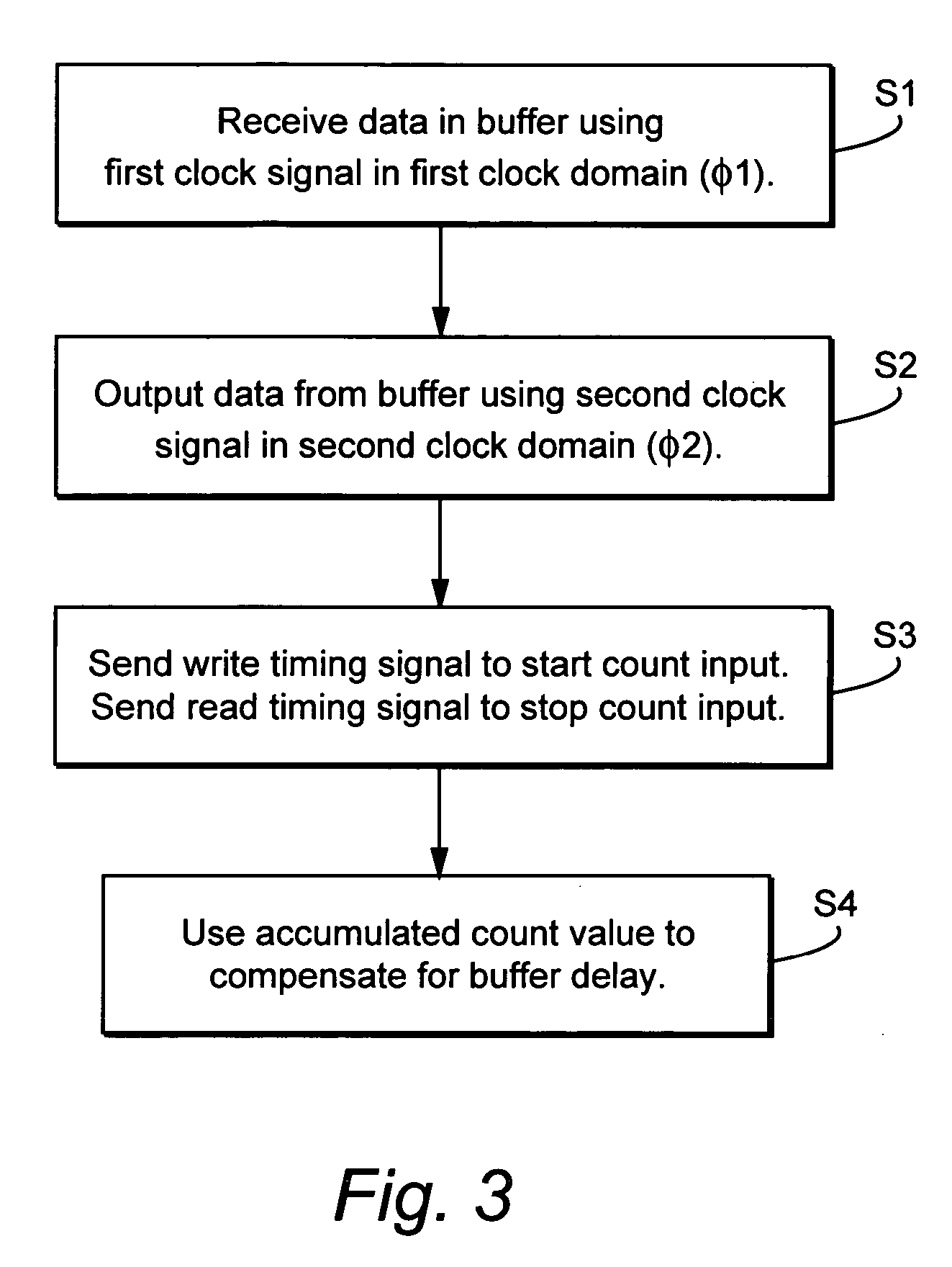 Determining a time difference between first and second clock domains