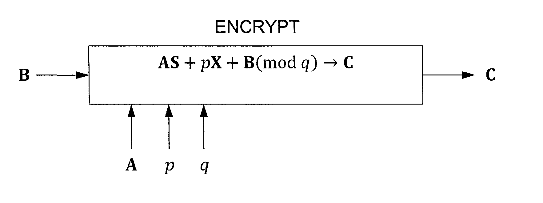 Efficient homomorphic encryption scheme for bilinear forms