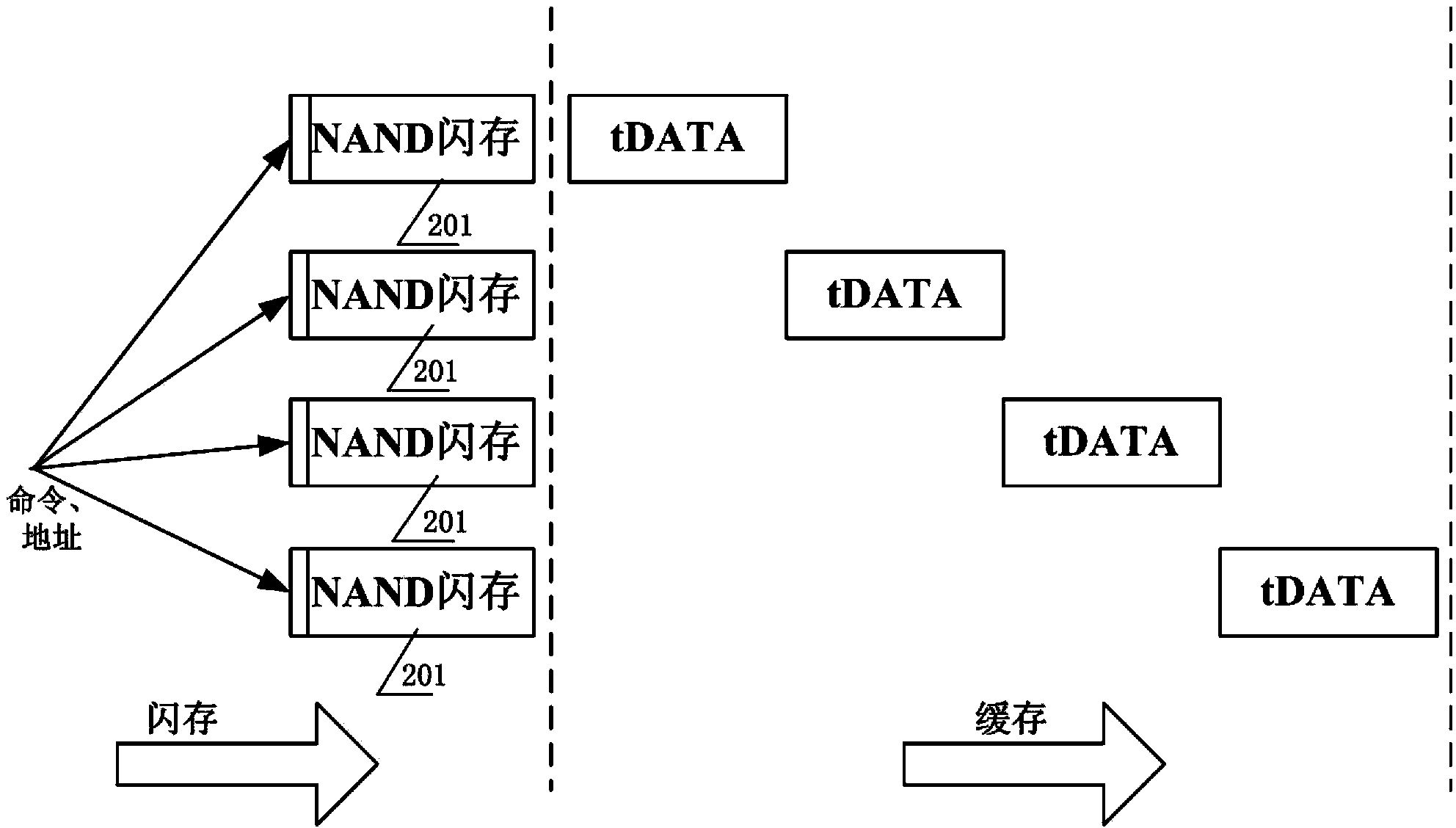 NAND flash memory storage equipment and out-of-band data reading method thereof