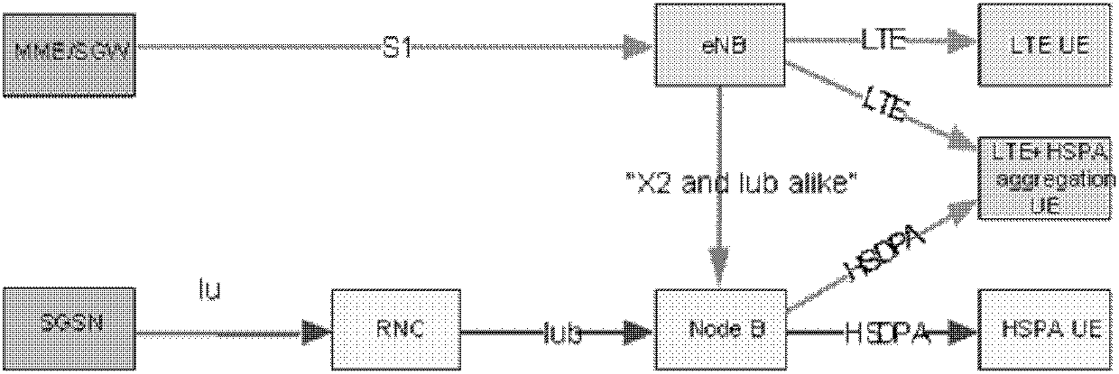 3G network and 4G network carrier aggregation method and system