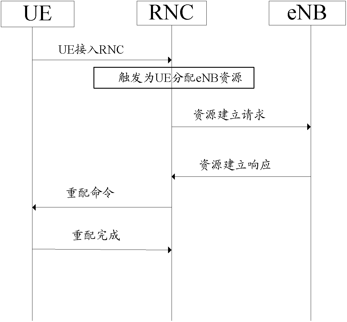 3G network and 4G network carrier aggregation method and system