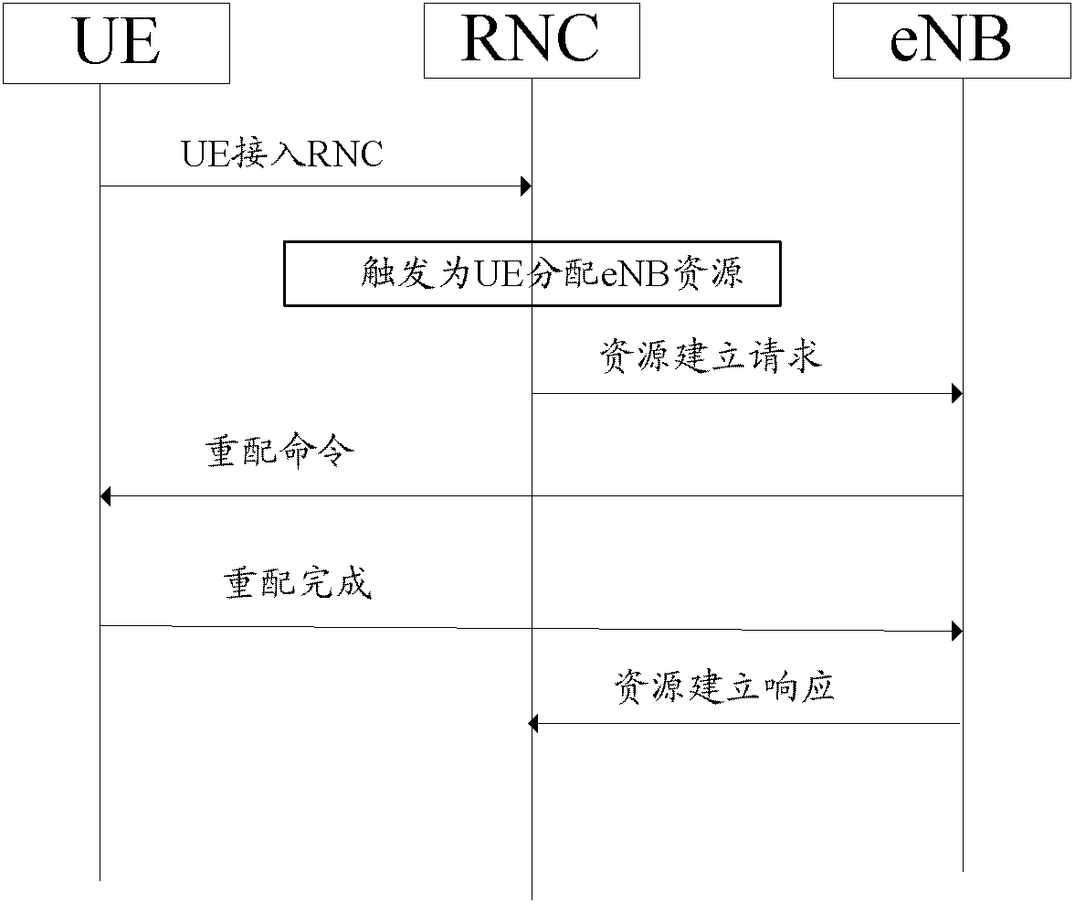 3G network and 4G network carrier aggregation method and system