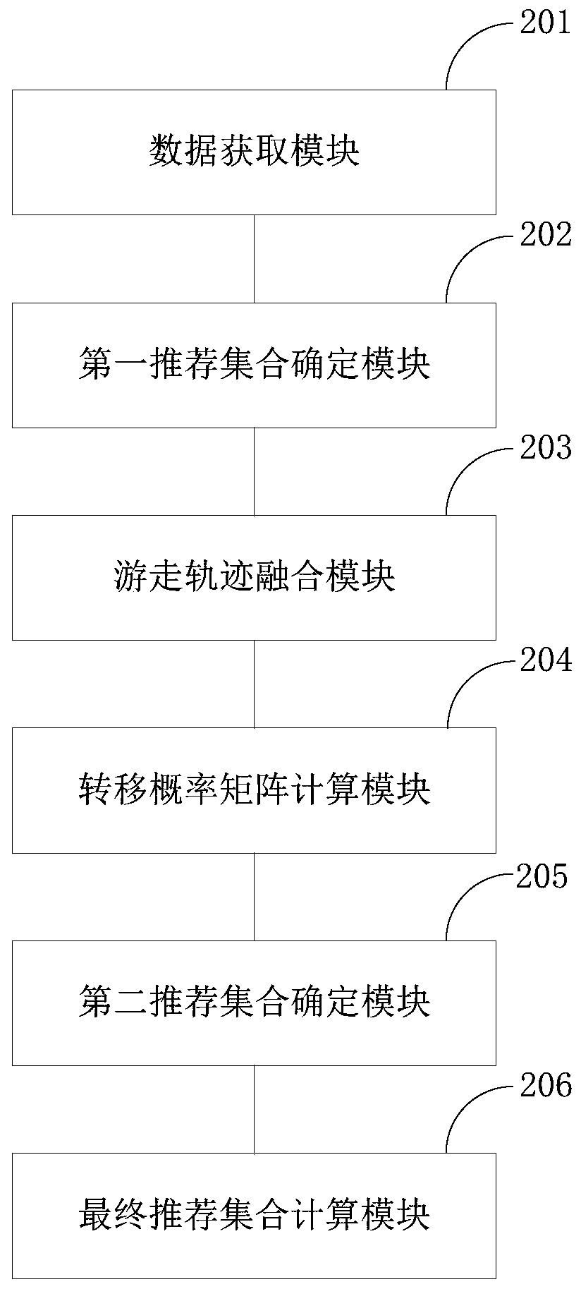 Offline shop recommendation method, device and system and storage medium