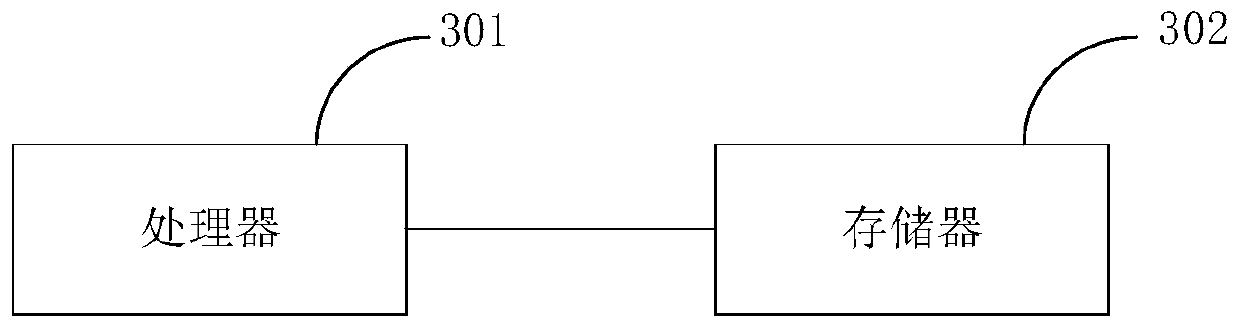 Offline shop recommendation method, device and system and storage medium