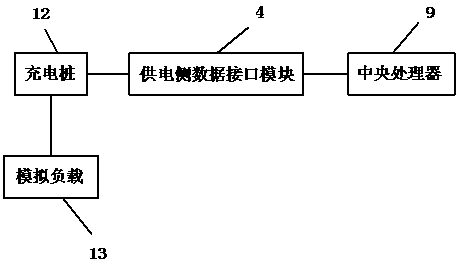 A tester with bidirectional emulation bms protocol and its test method