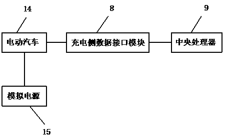 A tester with bidirectional emulation bms protocol and its test method