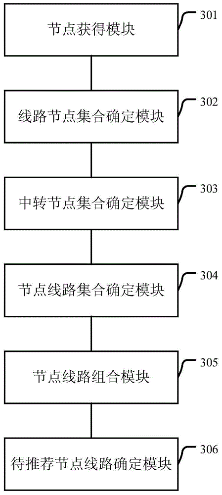 Method and device for determining node line to be recommended