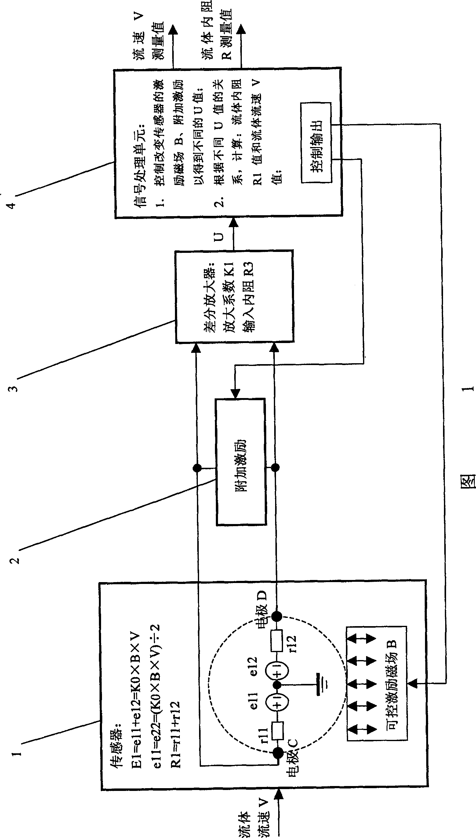 Parallel type electromagnetic flowmeter with dual excitations
