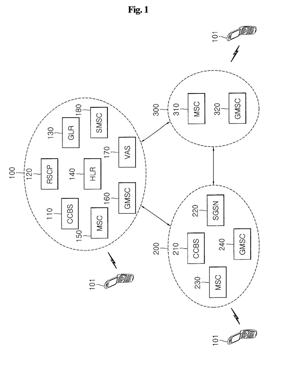 Call processing system for mobile and method thereof