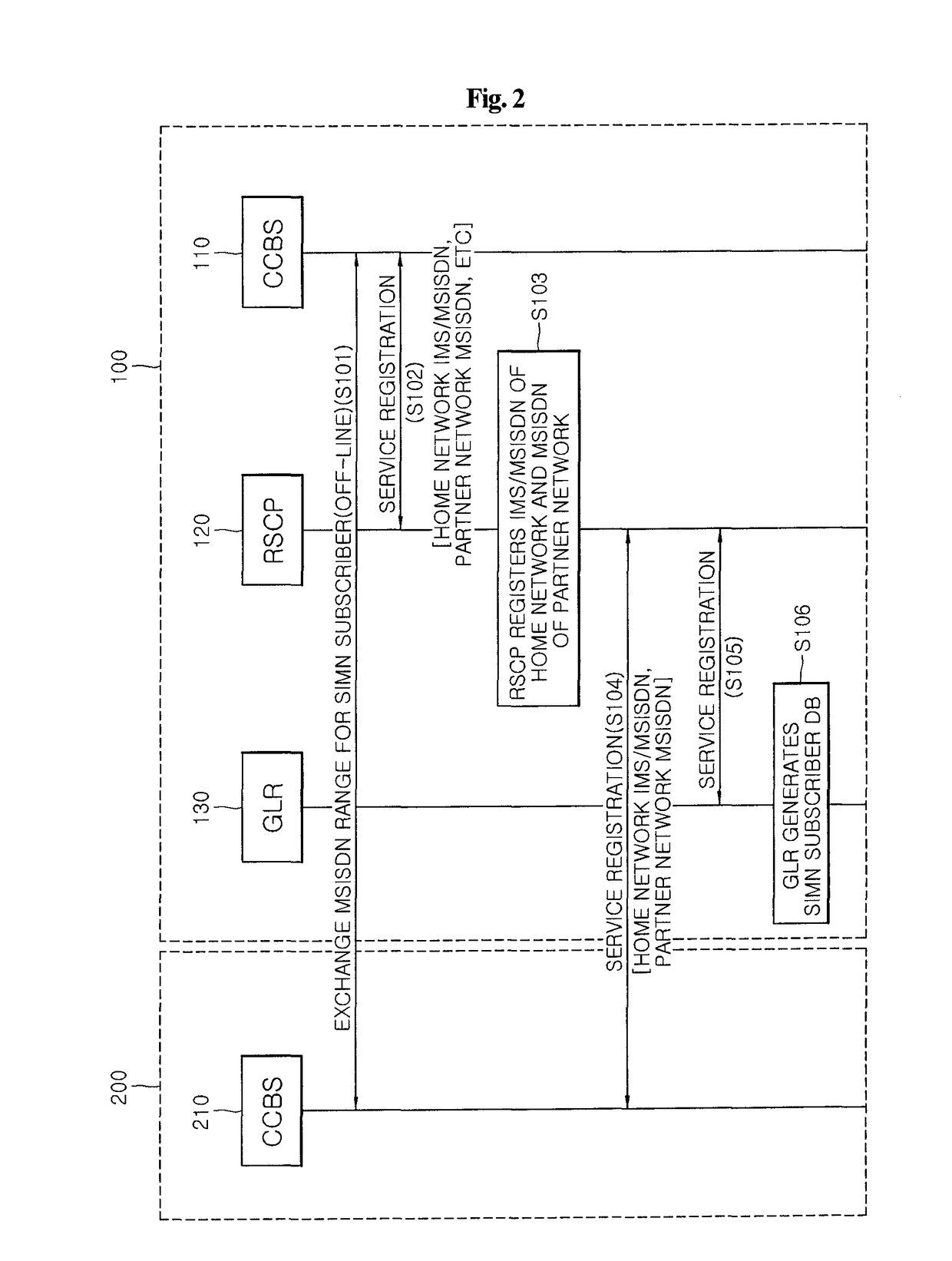 Call processing system for mobile and method thereof