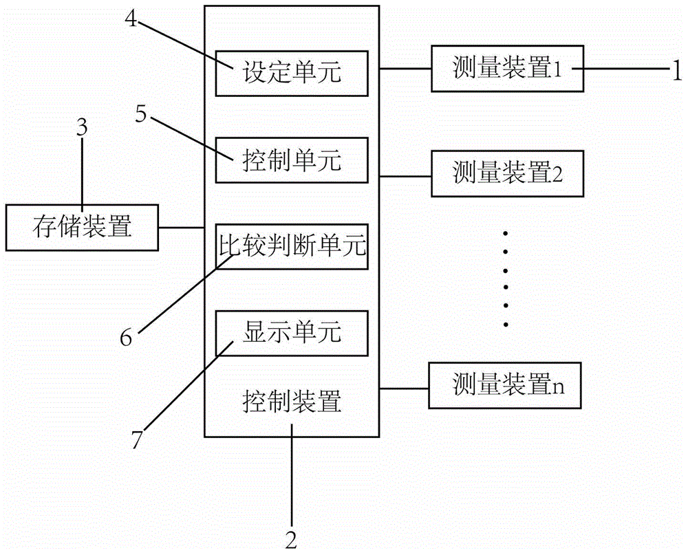 Electronic component automatic measurement and storage system