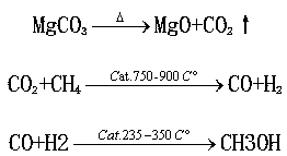 Method for preparing light-burned magnesium oxide by magnesite cracking method