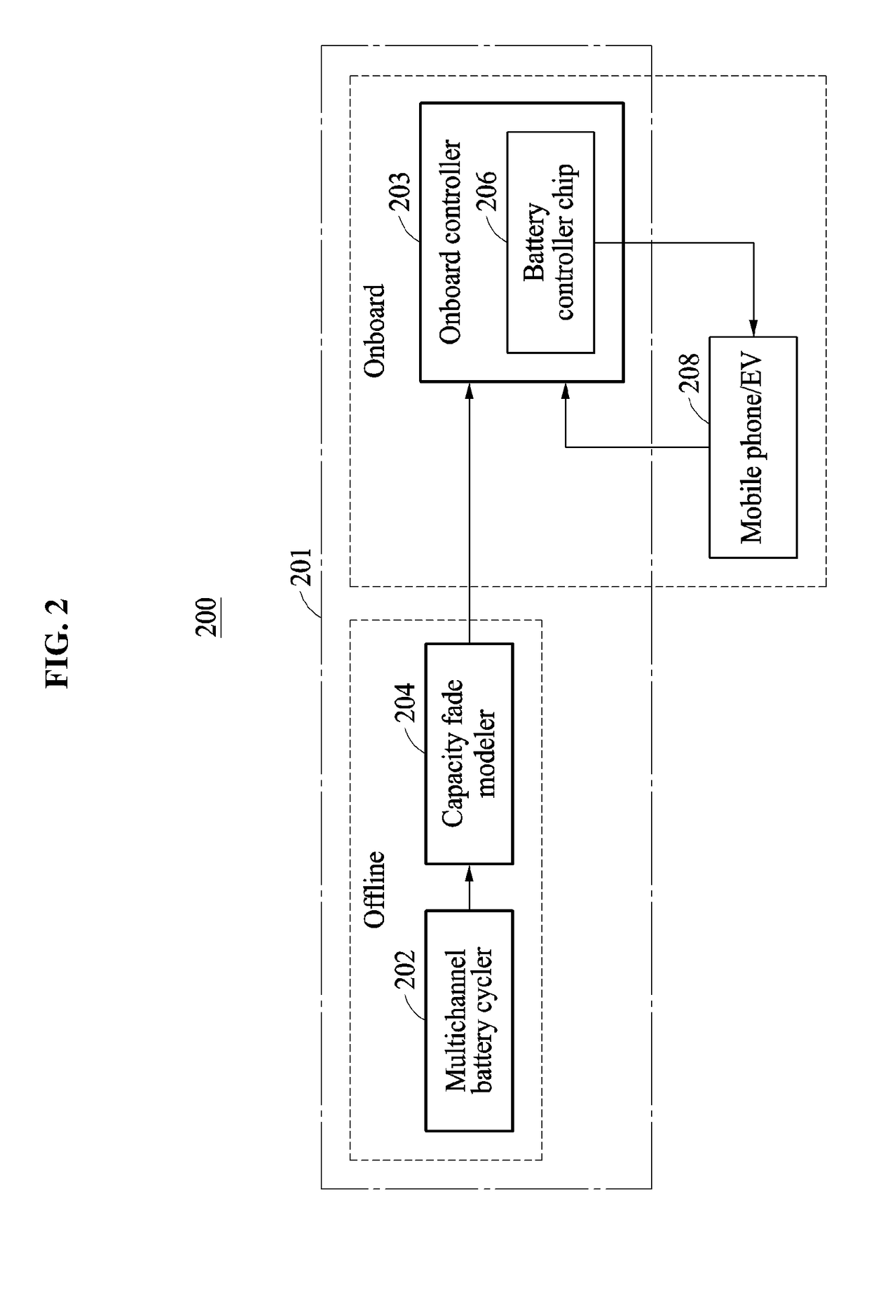 Method and apparatus to predict capacity fade rate of battery