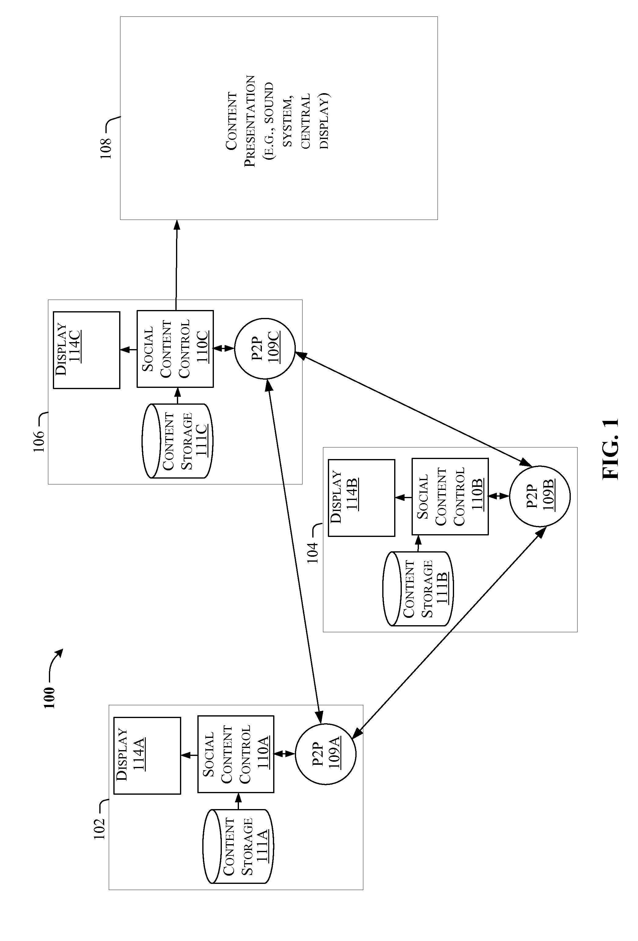 Architecture for content awareness and control among peer-to-peer communication devices