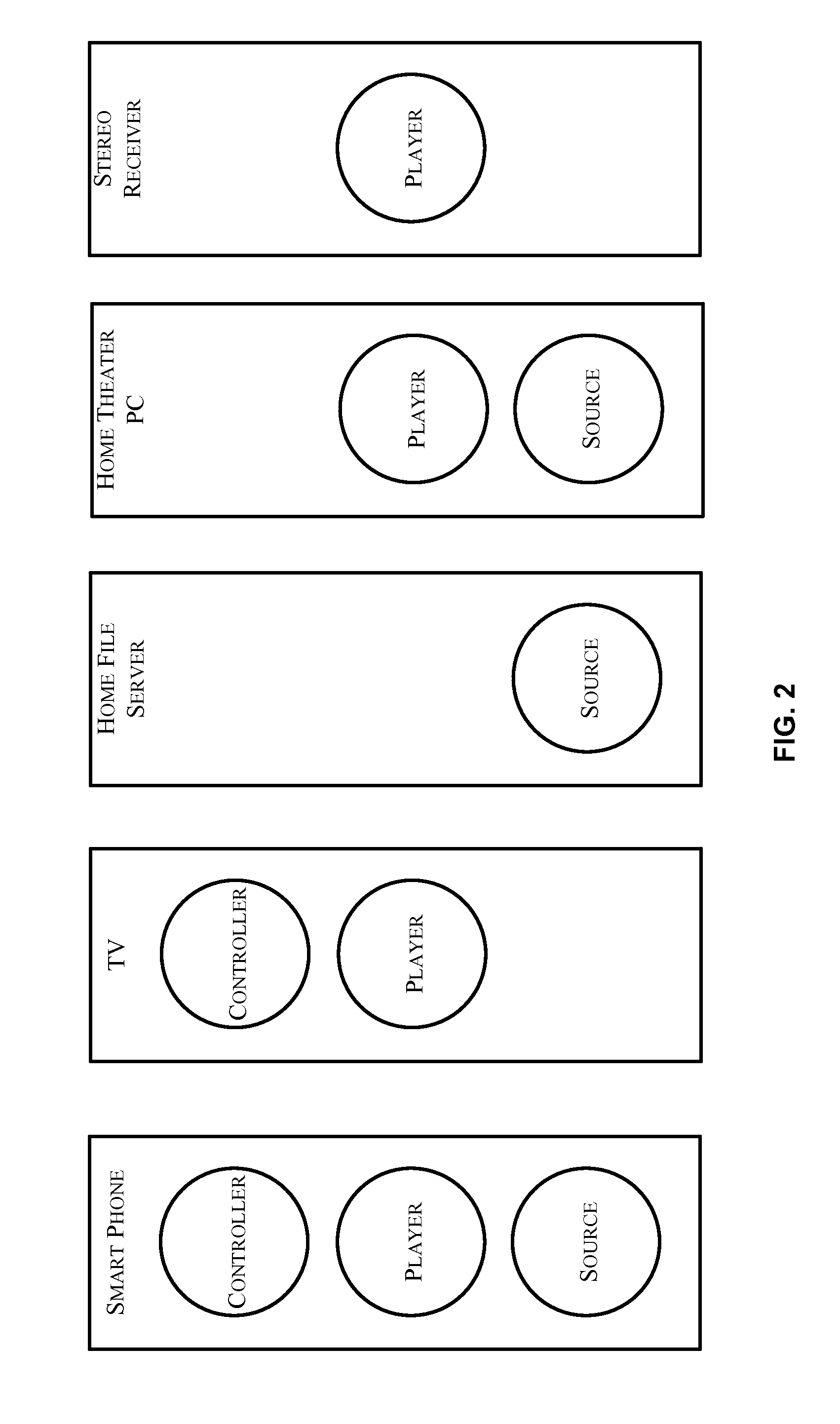 Architecture for content awareness and control among peer-to-peer communication devices