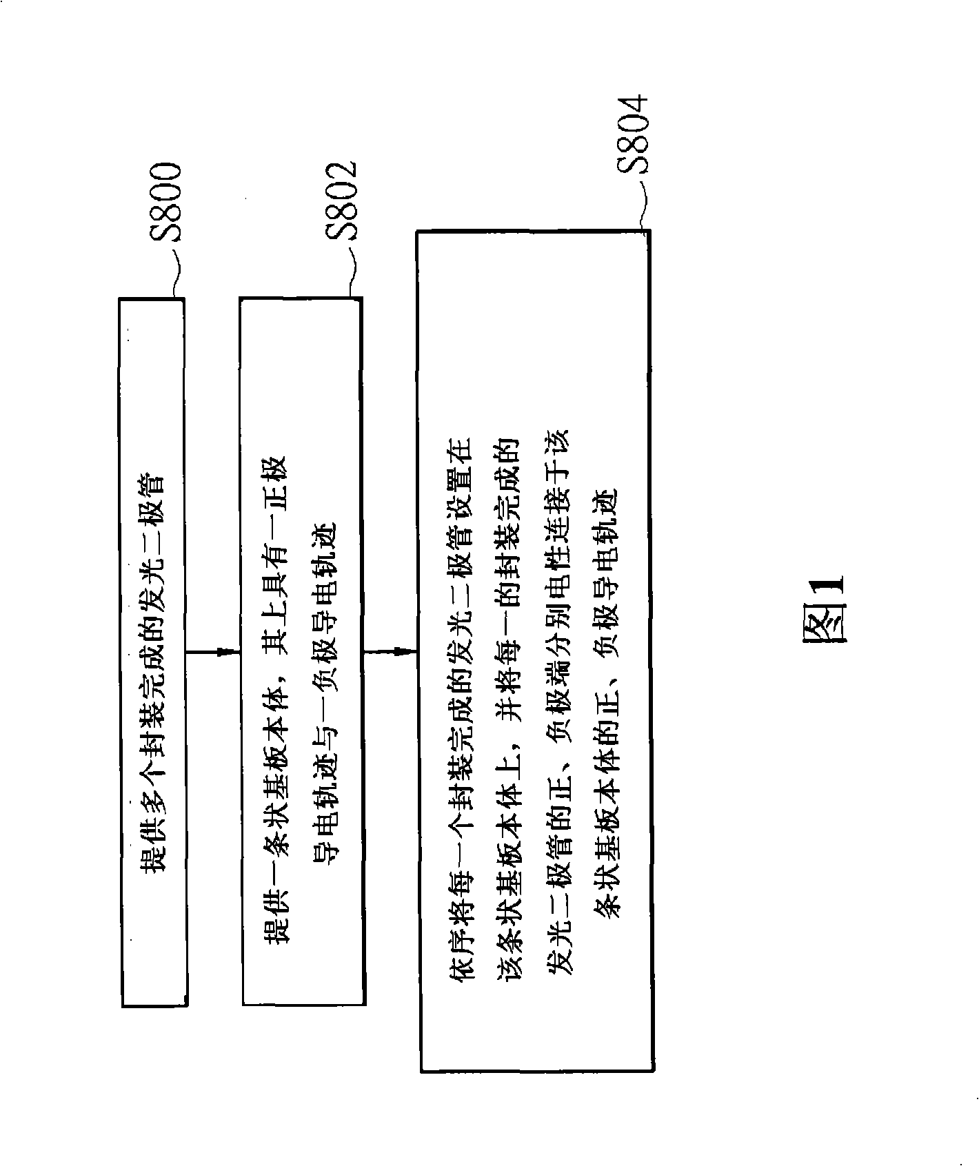 Packaging method for LED with high cooling efficiency and packaging structure thereof