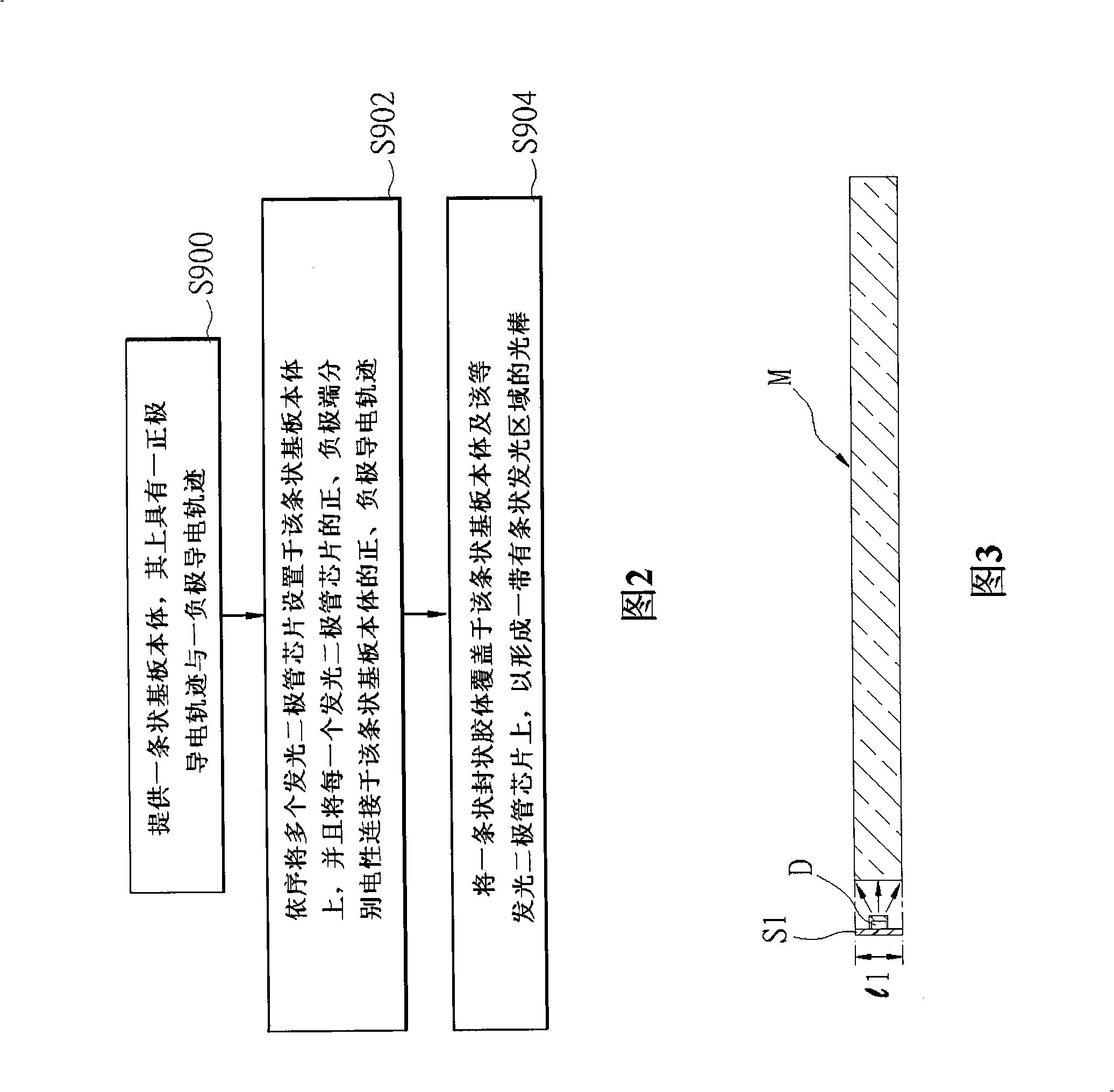 Packaging method for LED with high cooling efficiency and packaging structure thereof