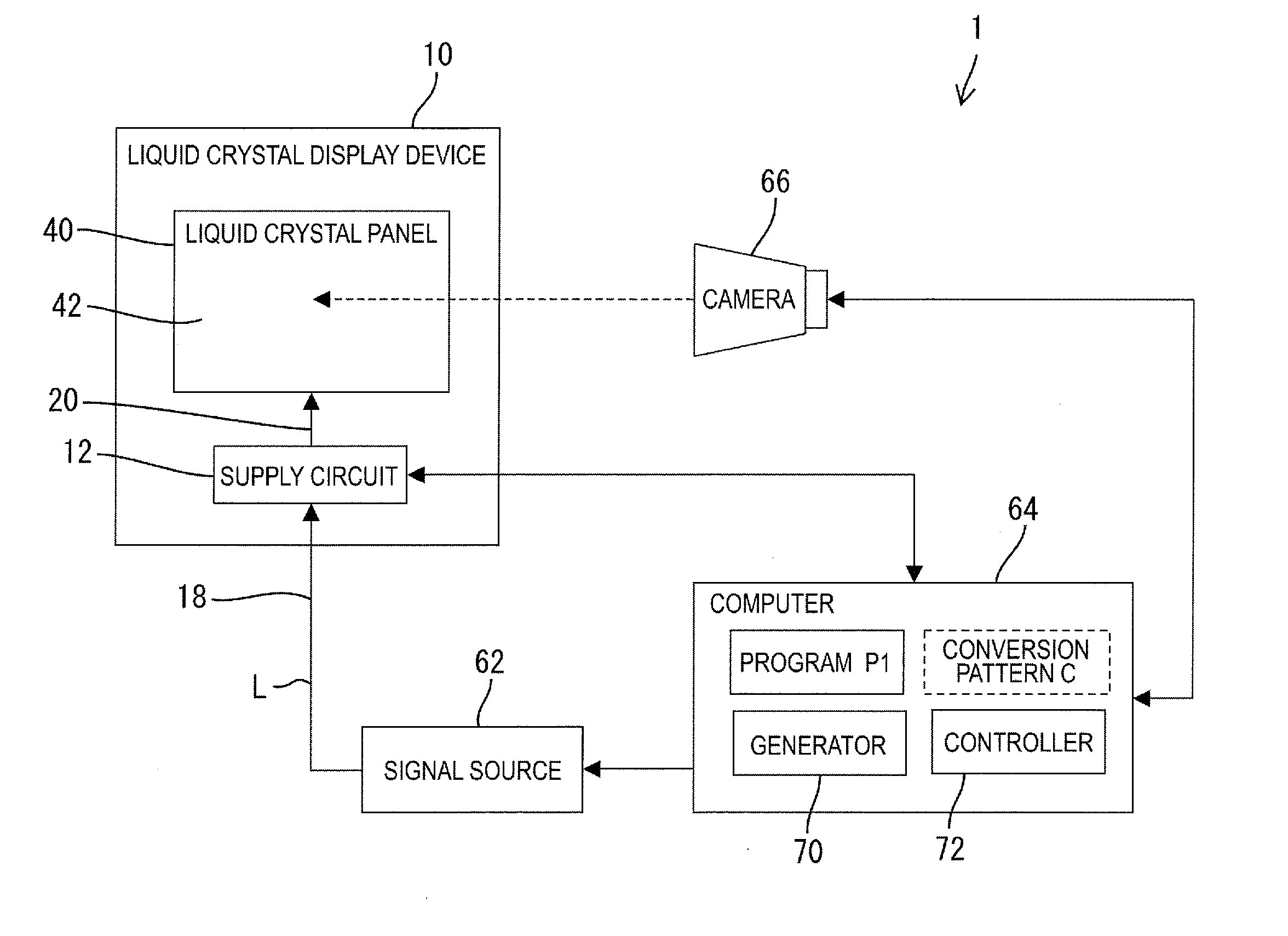 Method of correcting unevenness of display panel and correction system