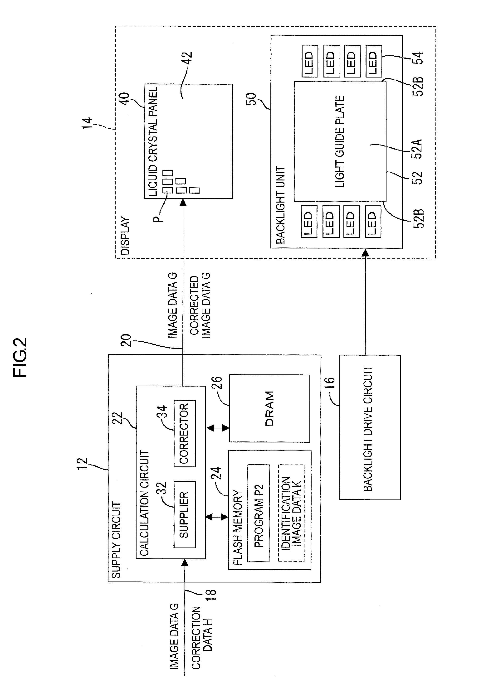 Method of correcting unevenness of display panel and correction system