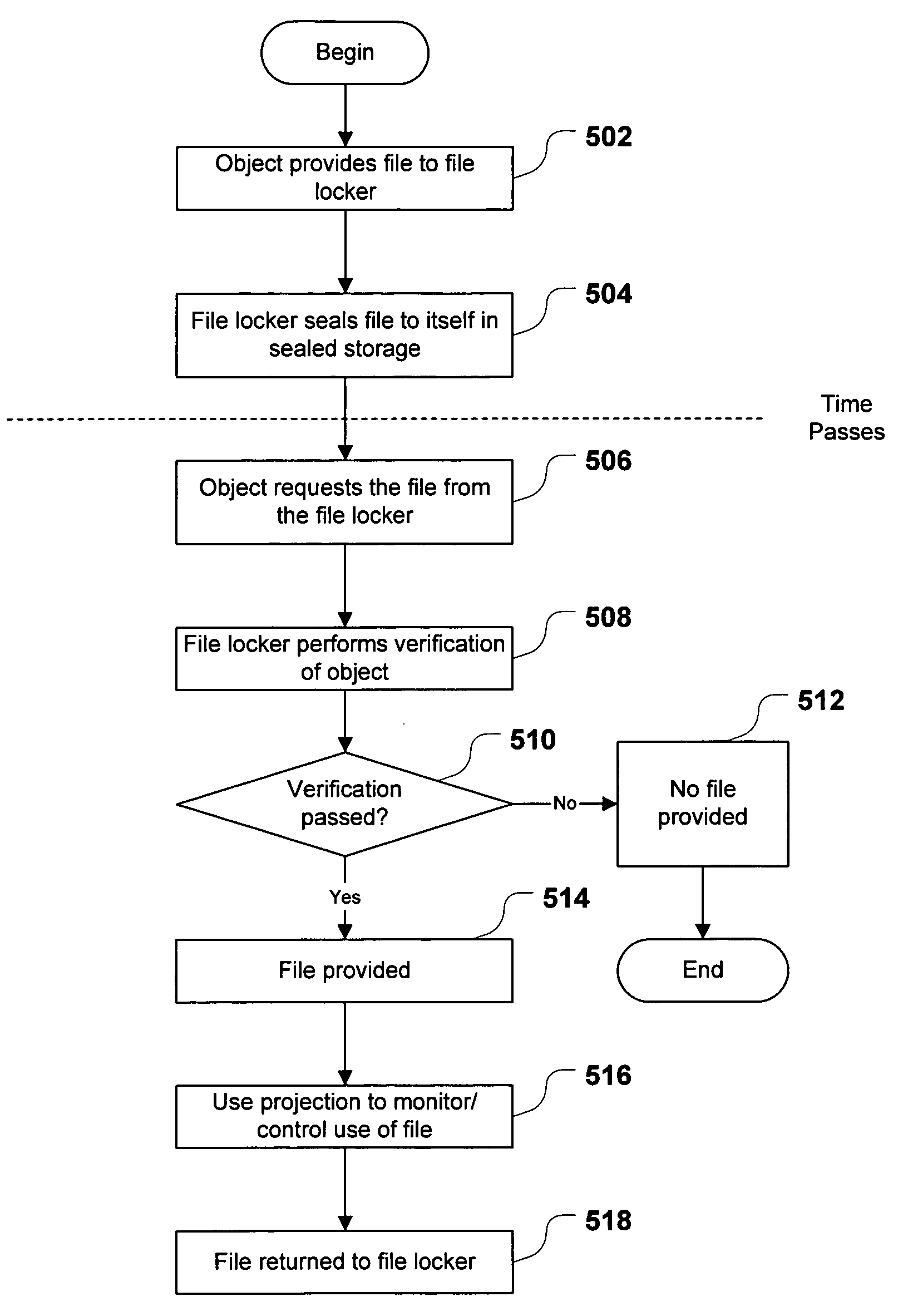 File locker and mechanisms for providing and using same