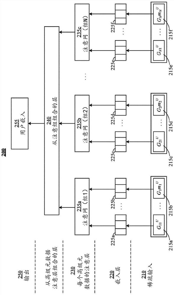 Hashing-based effective user modeling