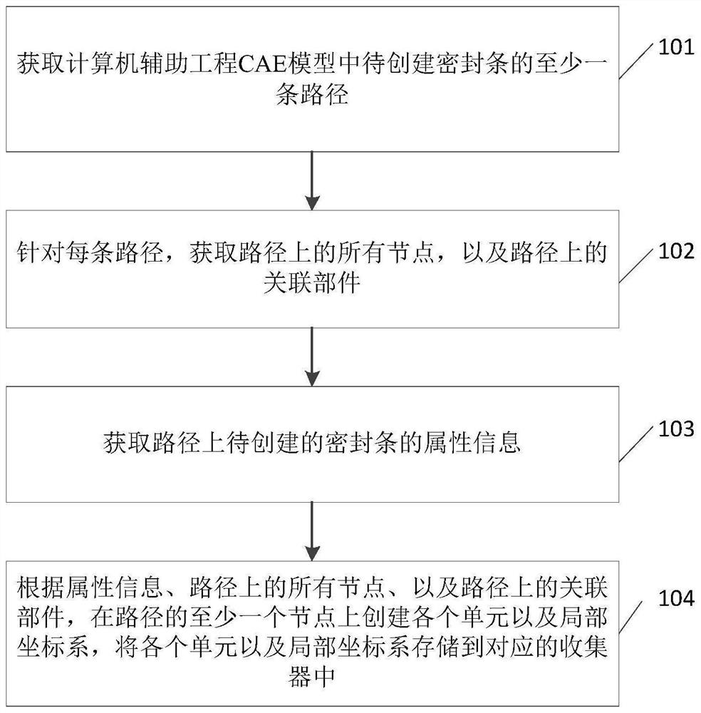 Sealing strip creating method and device