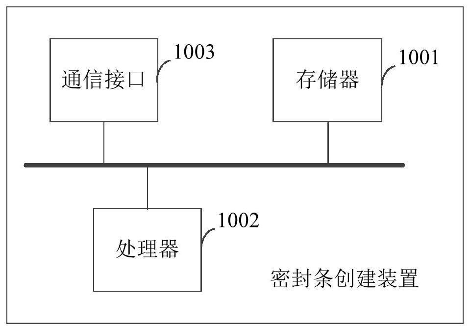 Sealing strip creating method and device