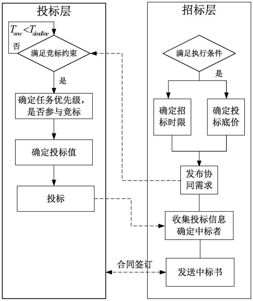 Multi-sensor distributed collaborative identification and guidance dynamic planning method