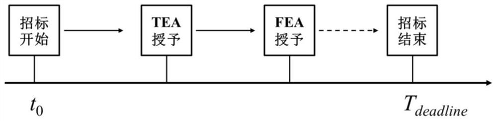 Multi-sensor distributed collaborative identification and guidance dynamic planning method