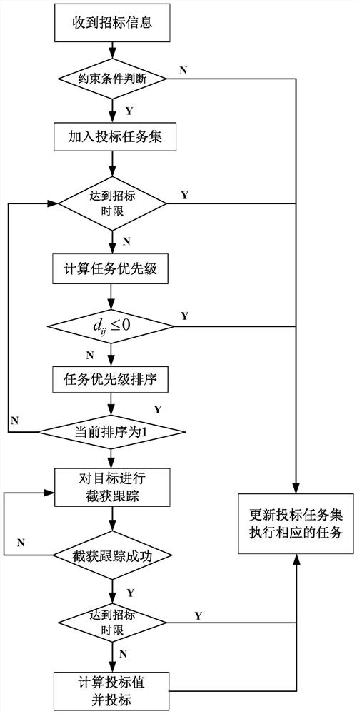 Multi-sensor distributed collaborative identification and guidance dynamic planning method