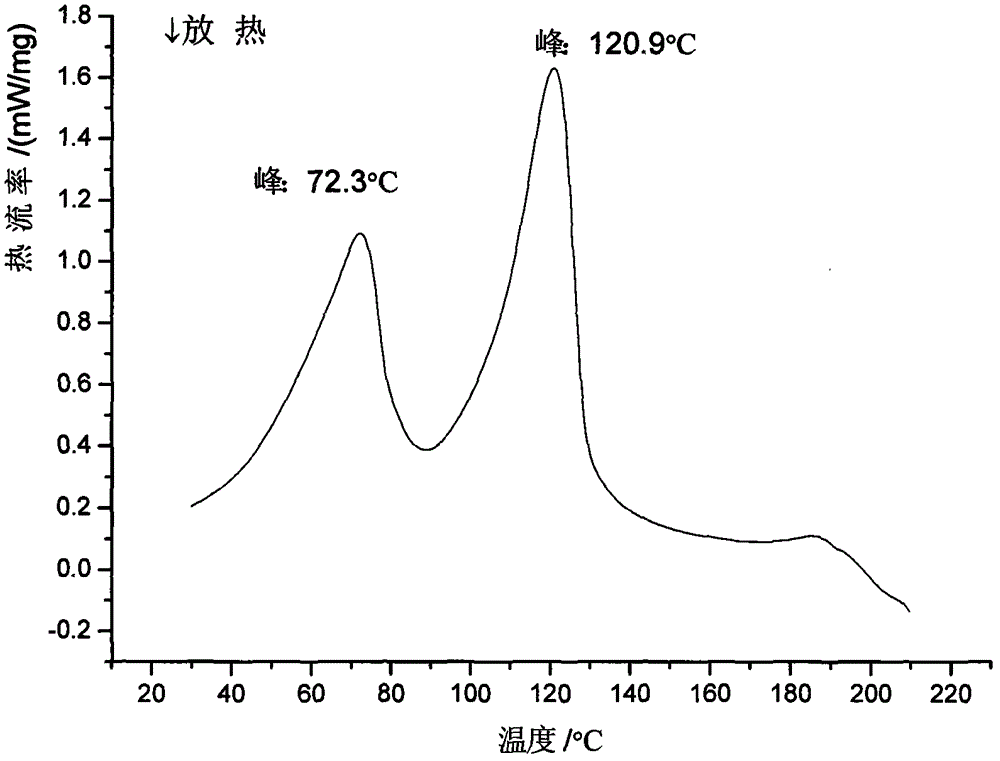 Crystallization-type ilaprazole sodium and preparation method thereof