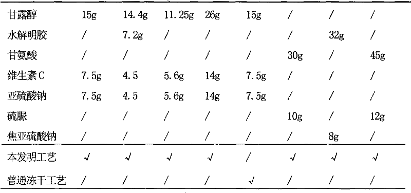 Liposome injection of pharmaceutical composition comprising piperacillin sodium and tazobactam sodium