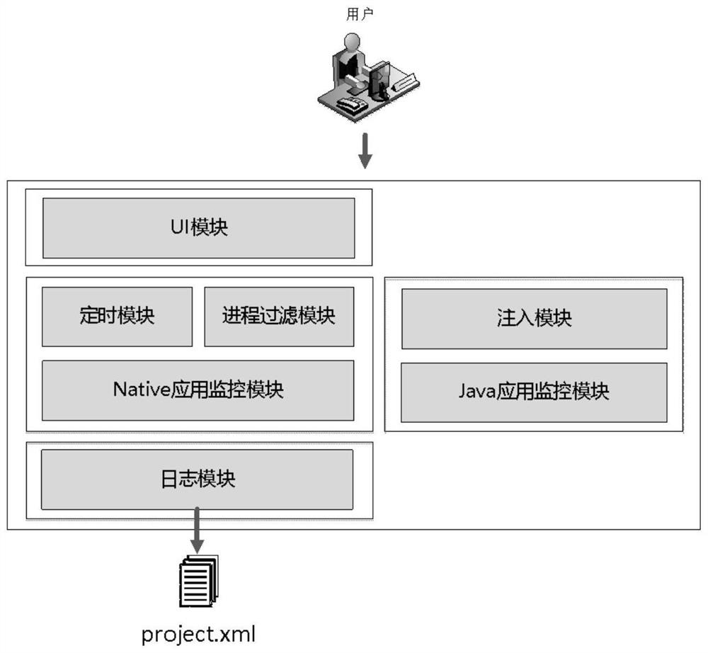 A method and system for monitoring user software operation behavior based on control positioning