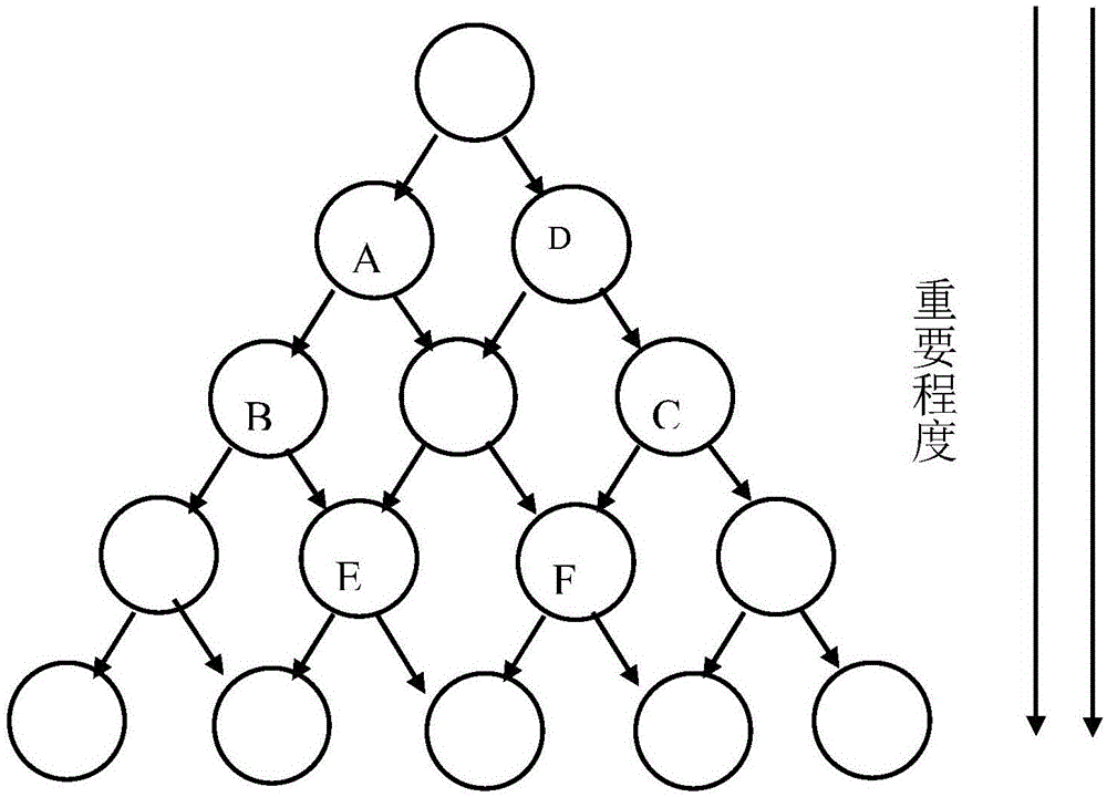 Chaos moving target defense method based on SDN and system thereof