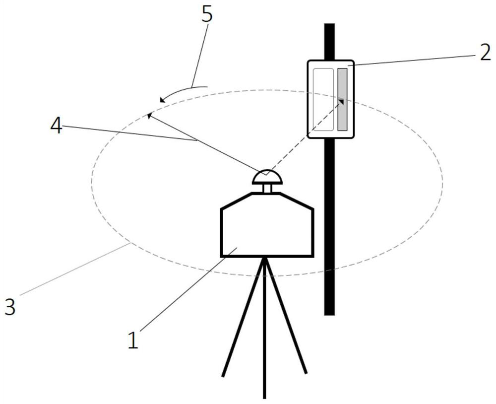 Method and system for calibrating laser swinger