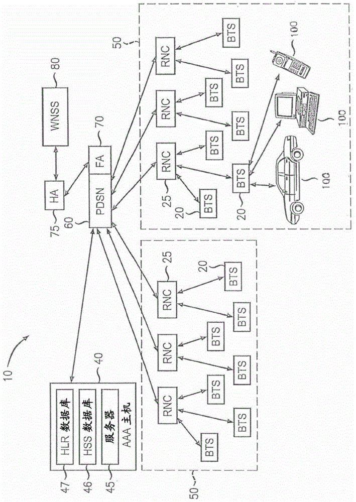 Method for locating data points, network and user equipment using the method