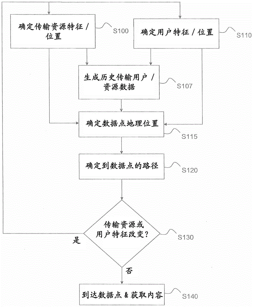 Method for locating data points, network and user equipment using the method
