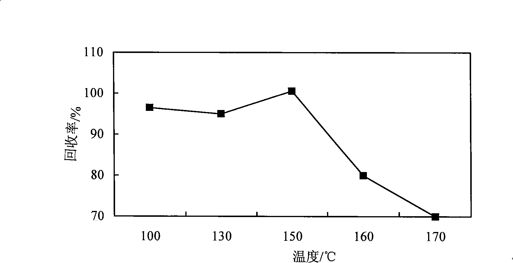 Method for measuring chromium content in smoke tipping paper