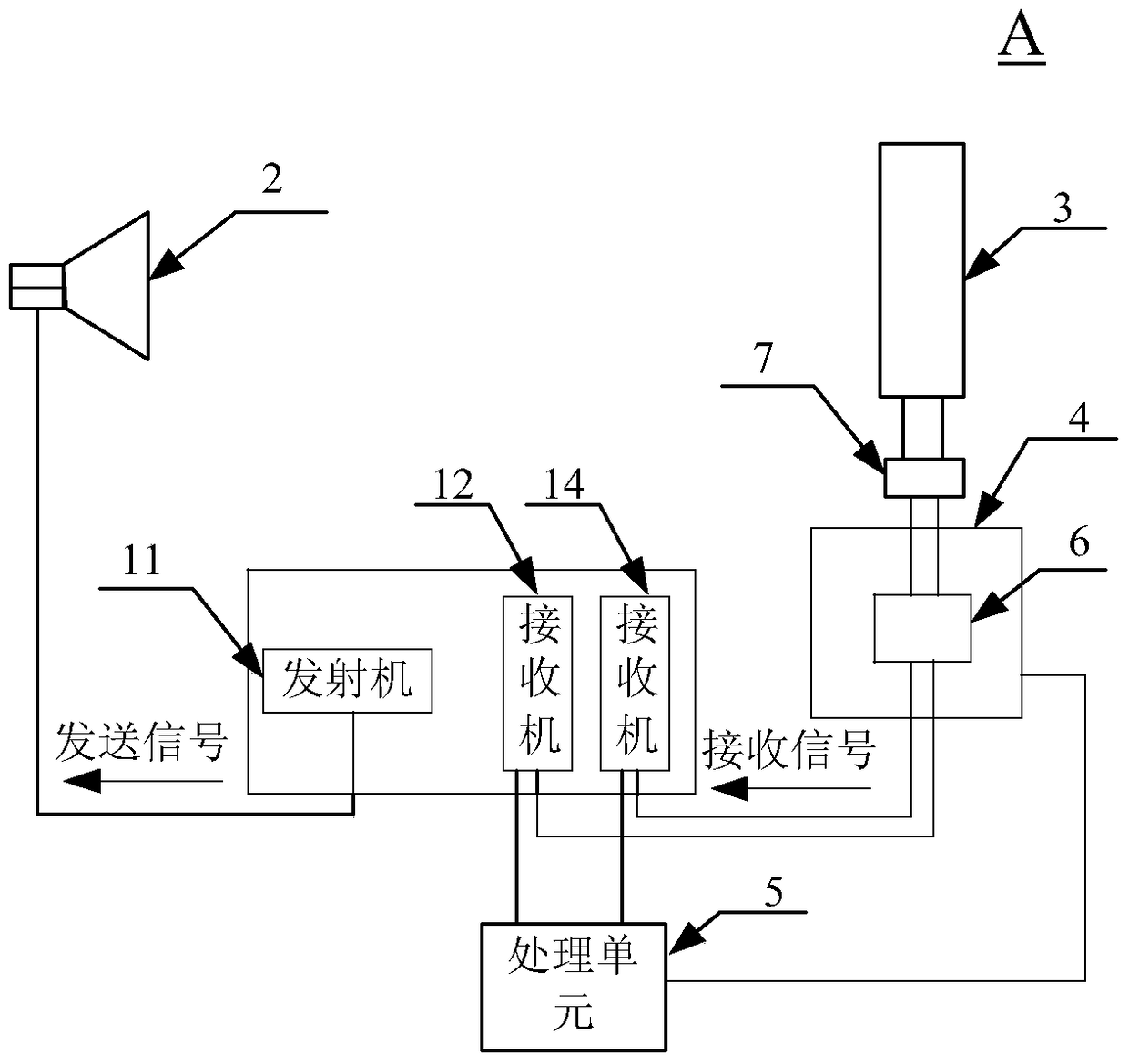 A frequency sweep measurement method and frequency sweep measurement system based on diversity concept