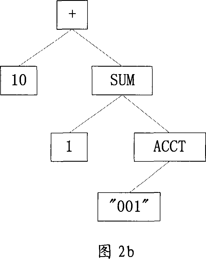 Function collection method and device of electronic data table