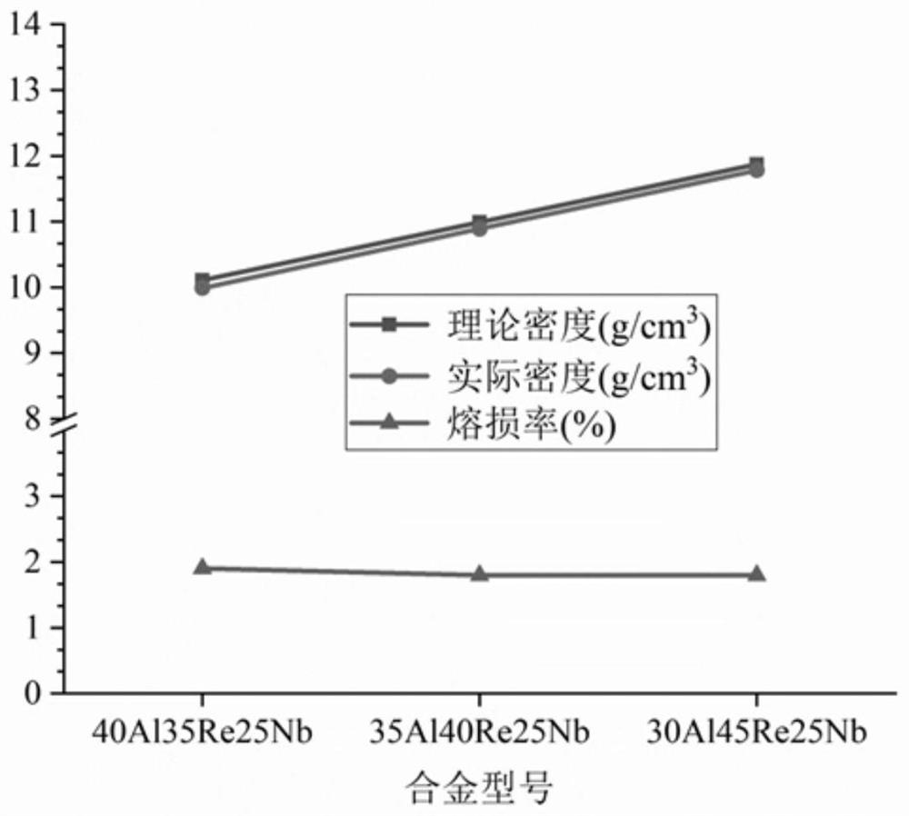 Al-Re-Nb ternary alloy simultaneously containing high-melting-point and low-boiling-point elements and preparation method thereof