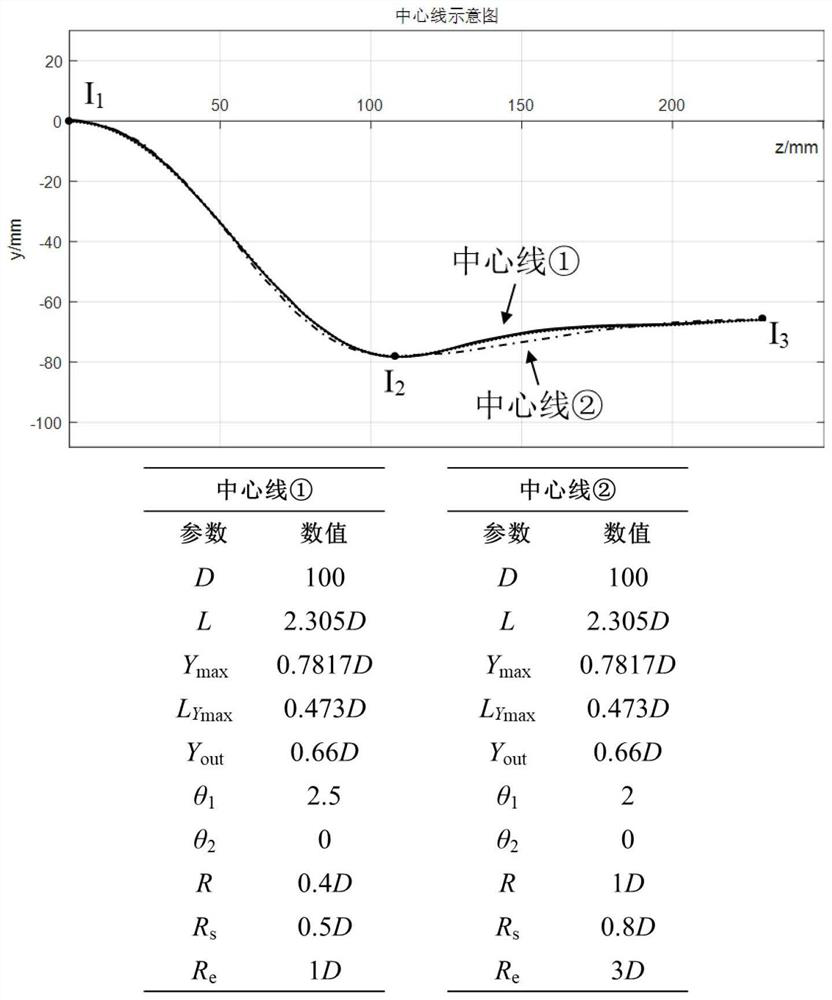 Invisible snakelike air inlet channel design method based on matrix transformation