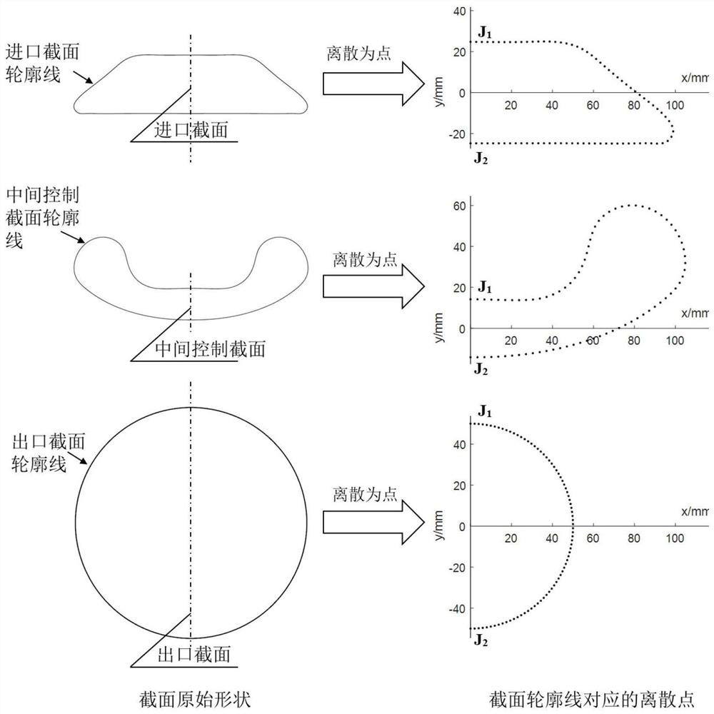 Invisible snakelike air inlet channel design method based on matrix transformation