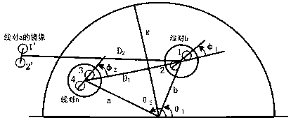 Optimization method of twisted pitch of communication cables based on dual-objective simulated annealing algorithm and non-inferior layering